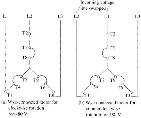 Diagram of the wye-connected motor for clockwise & counterclockwise operation. (a) Wye-connected motor for clockwise rotation for480 V; (b) Wye-connected motor for counterclockwise rotation for 480 V.