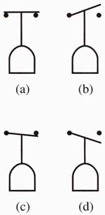 Fig. 2 (a) NC pressure switch. (This switch may be referred to as an NC high-pressure switch.) (b) NO pressure switch. (This switch may also be referred to as an NO high- pressure switch.) (c) NC pressure switch. (This switch may be referred to as an NC low-pressure switch.) (d) NO pressure switch. (This switch may be referred to as an NO low-pressure switch.)