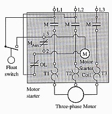 An example of a wiring diagram that shows a control circuit & a three-phase motor in the load circuit. Notice the motor starter is shaded in the wiring diagram so that you can locate it & all of its terminals. 
