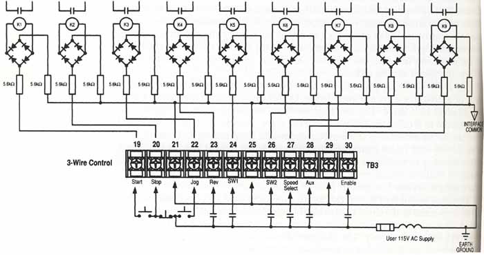 Diagram TB3